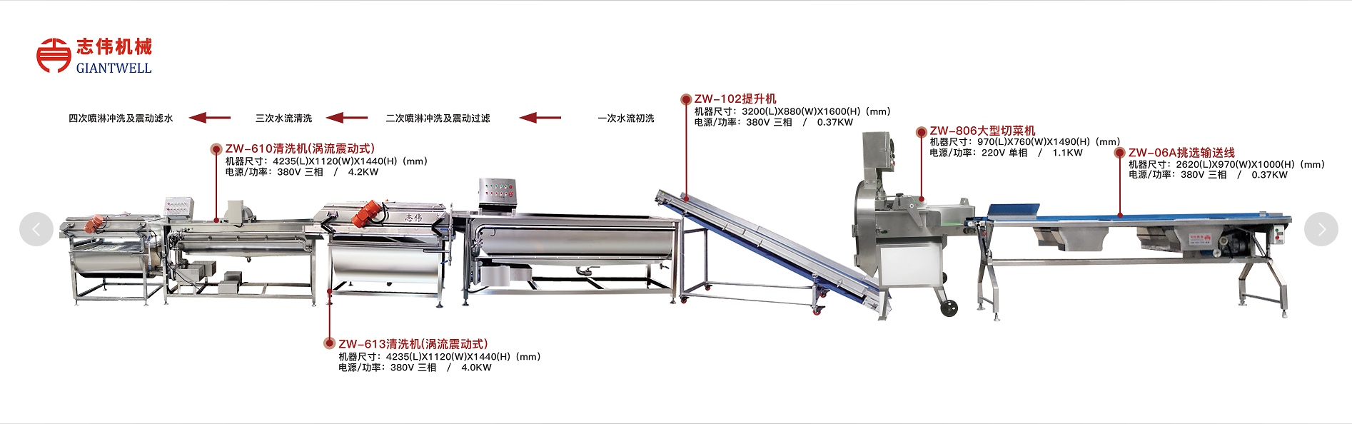 凈菜加工的特點有哪些？中央廚房凈菜加工設備廠家為您講解