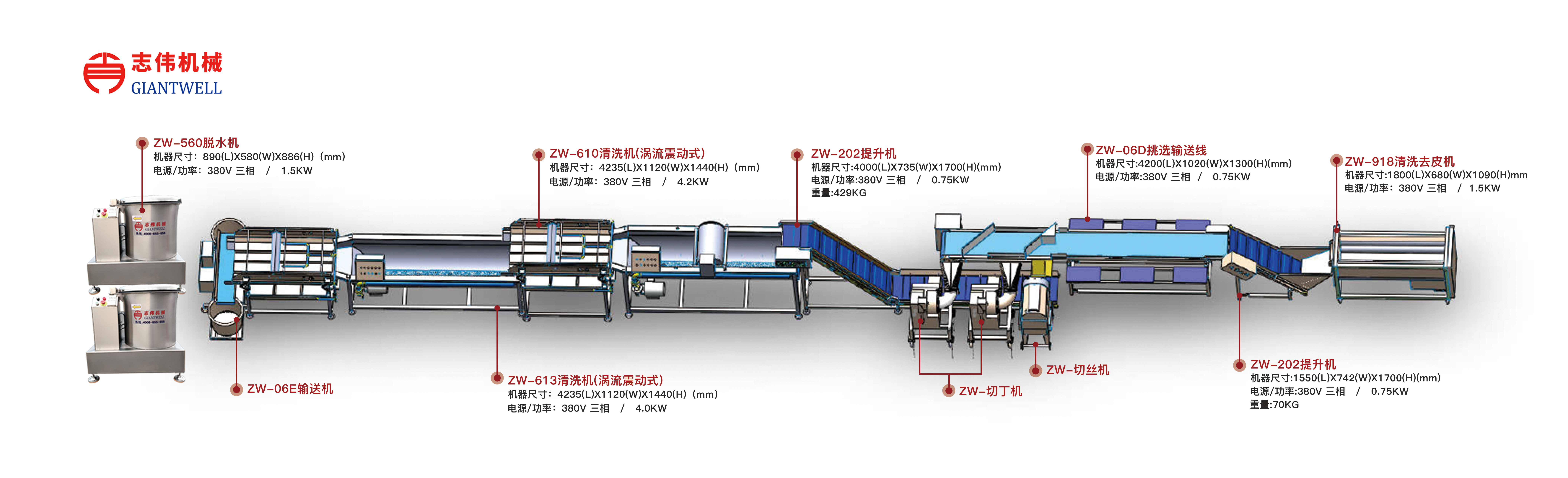 凈菜加工的一些常識，中央廚房凈菜加工設備廠家為您解惑